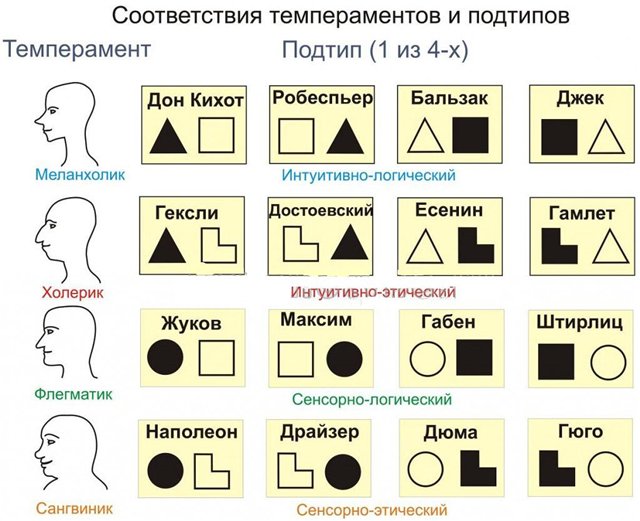 Индивидуальные признаки соционических типов Индивидуальные признаки соционических типов - Немного магии на каждый день