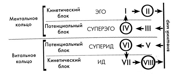 Соционическая Модель А - Немного магии на каждый день